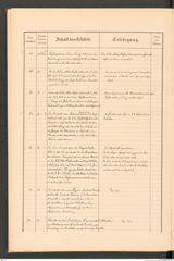 k.k. naturhistorisches Hofmuseum, Protokollbuch Intendanzakten 1888, Seite 14